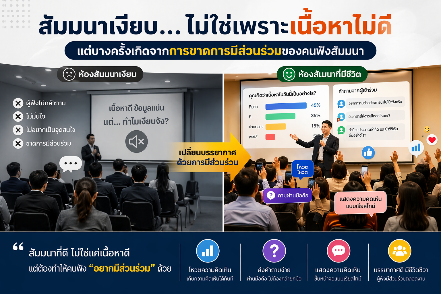 สัมมนาเงียบ… ไม่ได้แปลว่าเนื้อหาไม่ดี